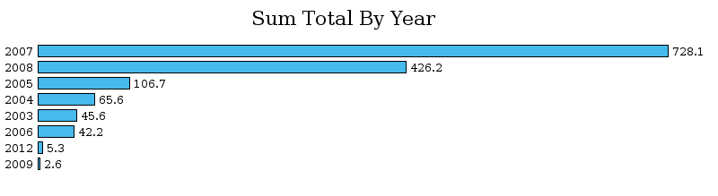 by-year.png