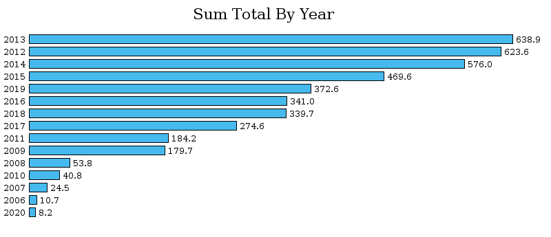 by-year.png